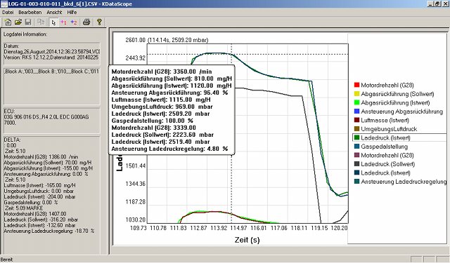 Analyse graphique KDataScope